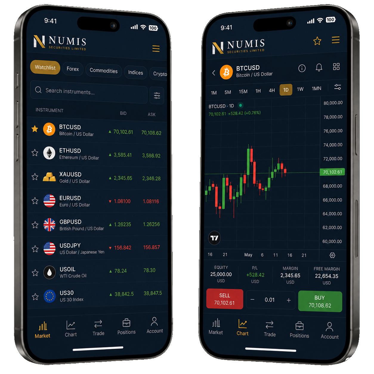 DEX NUMIS Trading Platform